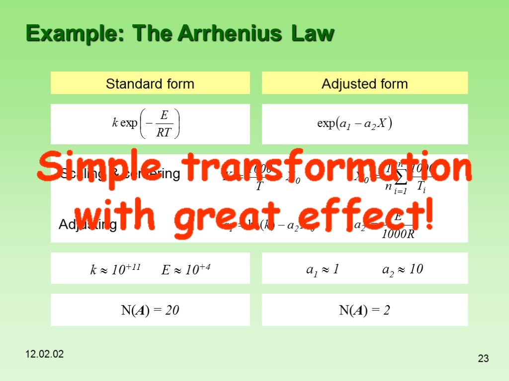 12.02.02 23 Example: The Arrhenius Law